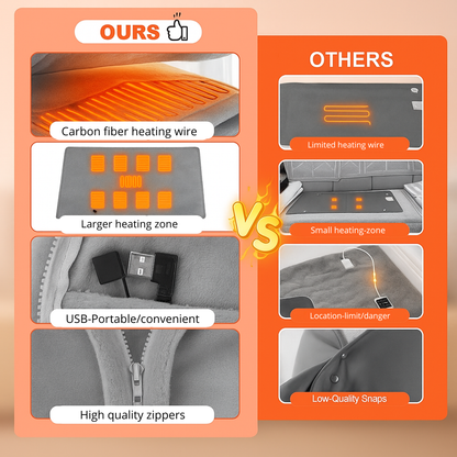 TRULEASH ThermaCloud™